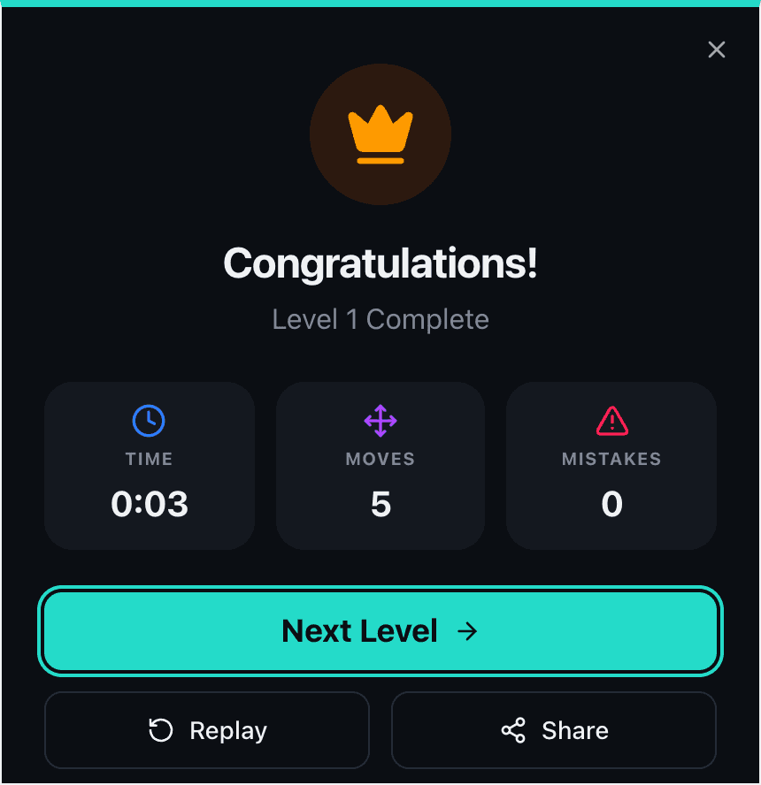 The Patches win dialog: Congratulations, Level 1 Complete, with the time, the number of moves and the number of mistakes, and a Next Level button.