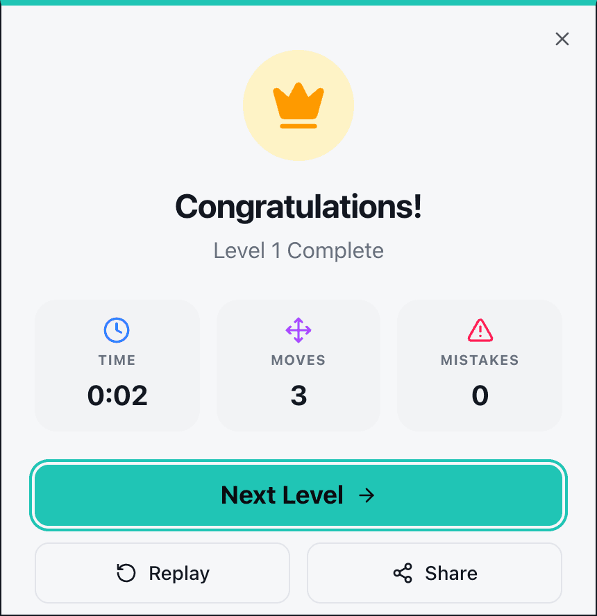 The Wend win dialog: Congratulations, Level 1 Complete, with the time, the number of moves and the number of mistakes, and a Next Level button.